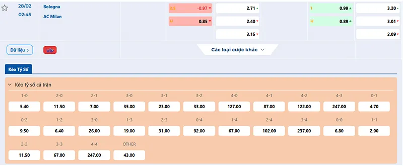 Thông tin tỷ lệ kèo Bologna vs AC Milan 02h45 ngày 28/02/2025