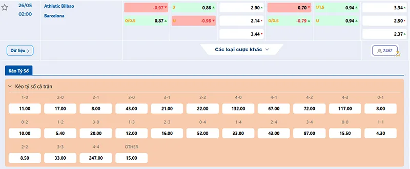 Thông tin tỷ lệ kèo Ath Bilbao vs Barcelona 02h00 ngày 26/5/2025