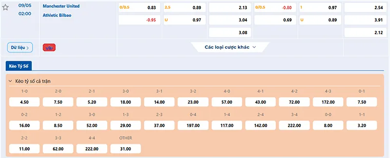 Thông tin tỷ lệ kèo Man Utd vs Ath Bilbao 02h00 ngày 09/5/2025